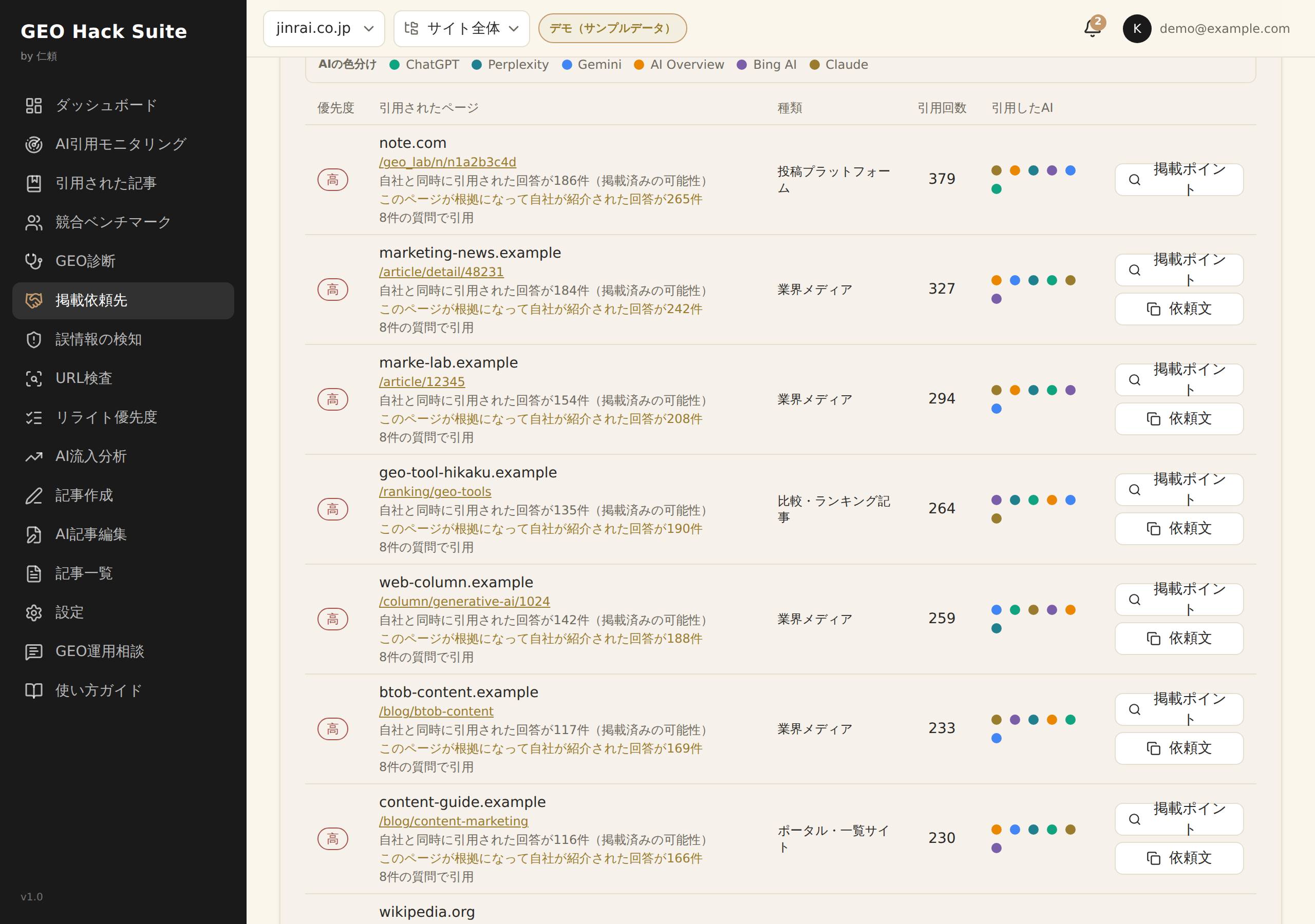 掲載依頼先画面: 質問別の外部サイト一覧と優先度